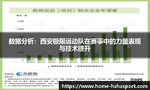 数据分析：西安极限运动队在赛事中的力量表现与技术提升